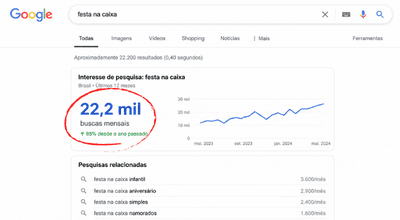 Validação de Mercado - Buscas no Google